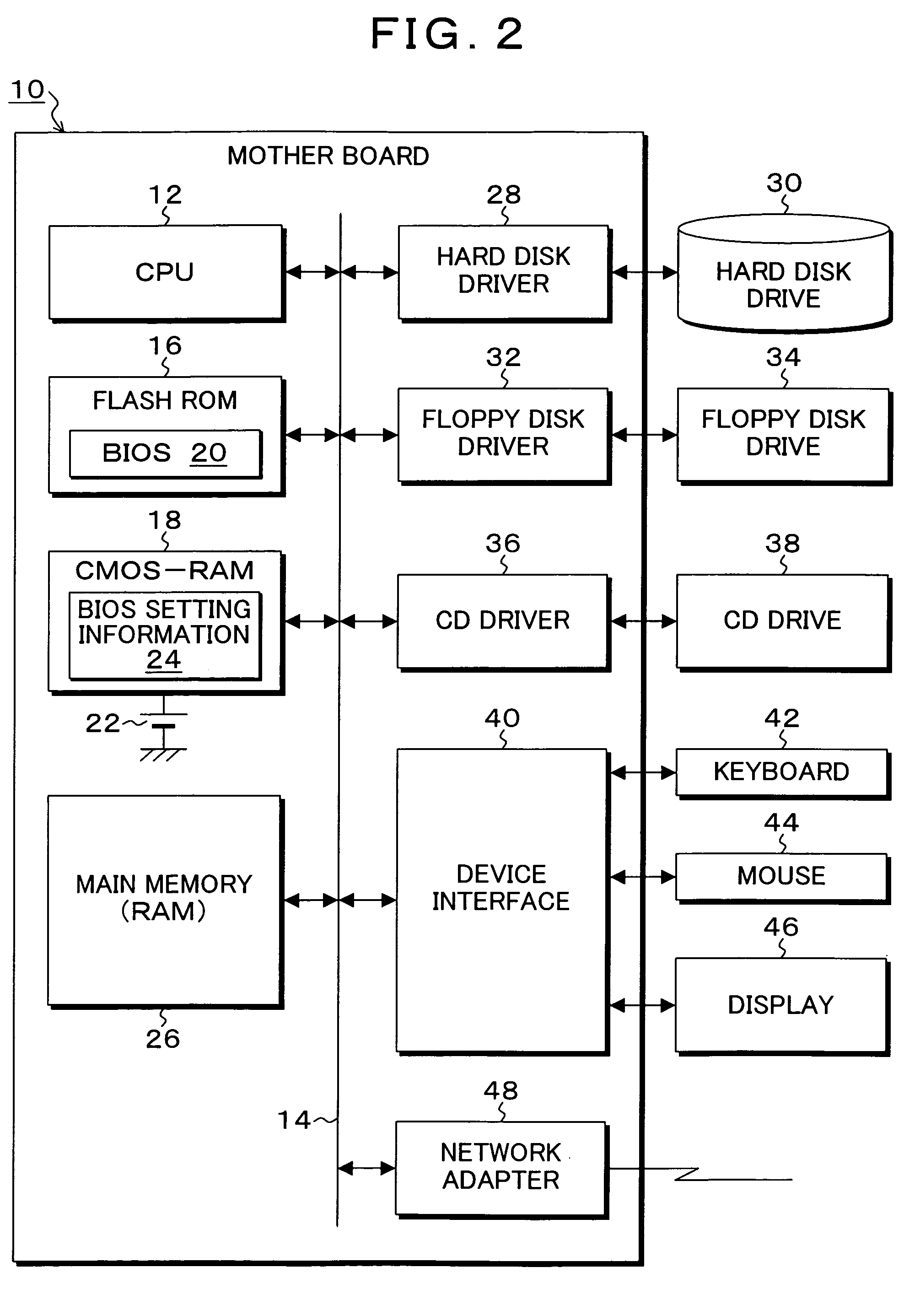 Information processing device, bios processing method and program