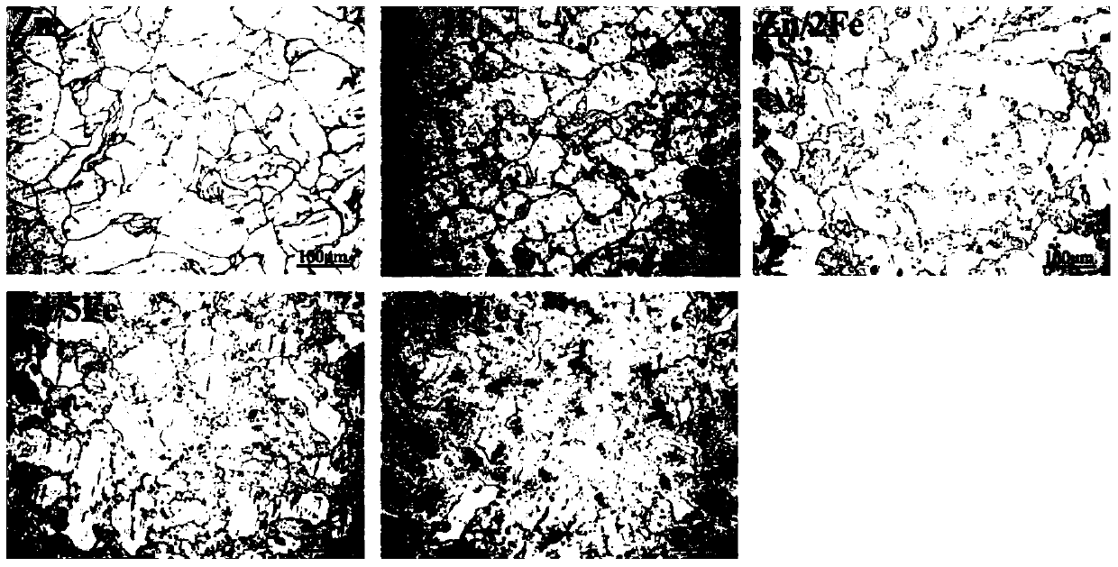 A kind of Zn-Fe series zinc alloy and its preparation method and application