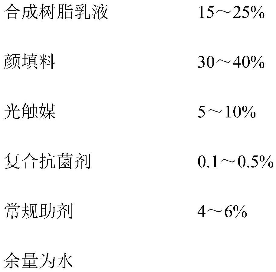 Multifunctional antibacterial coating