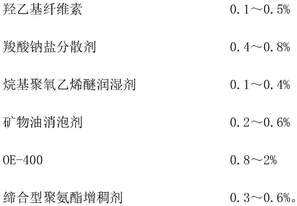 Multifunctional antibacterial coating