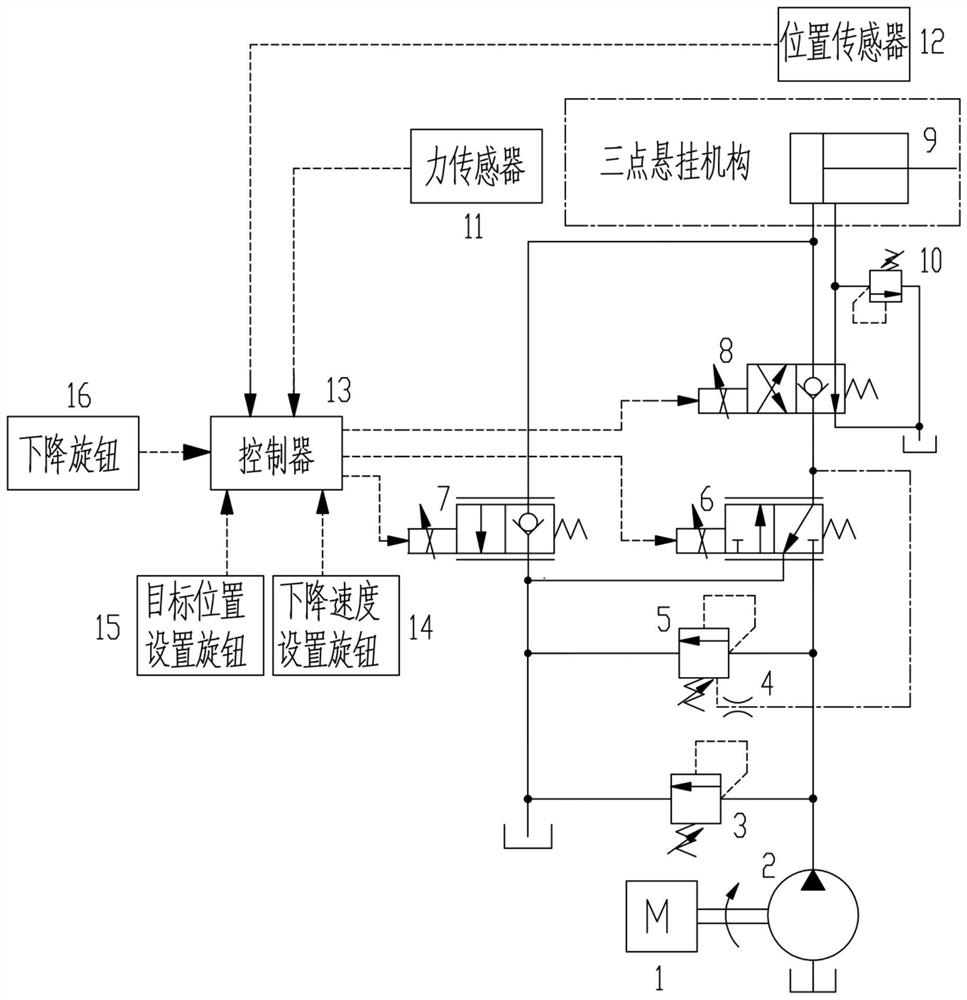 Method, system and tractor for controlling falling stability of implements