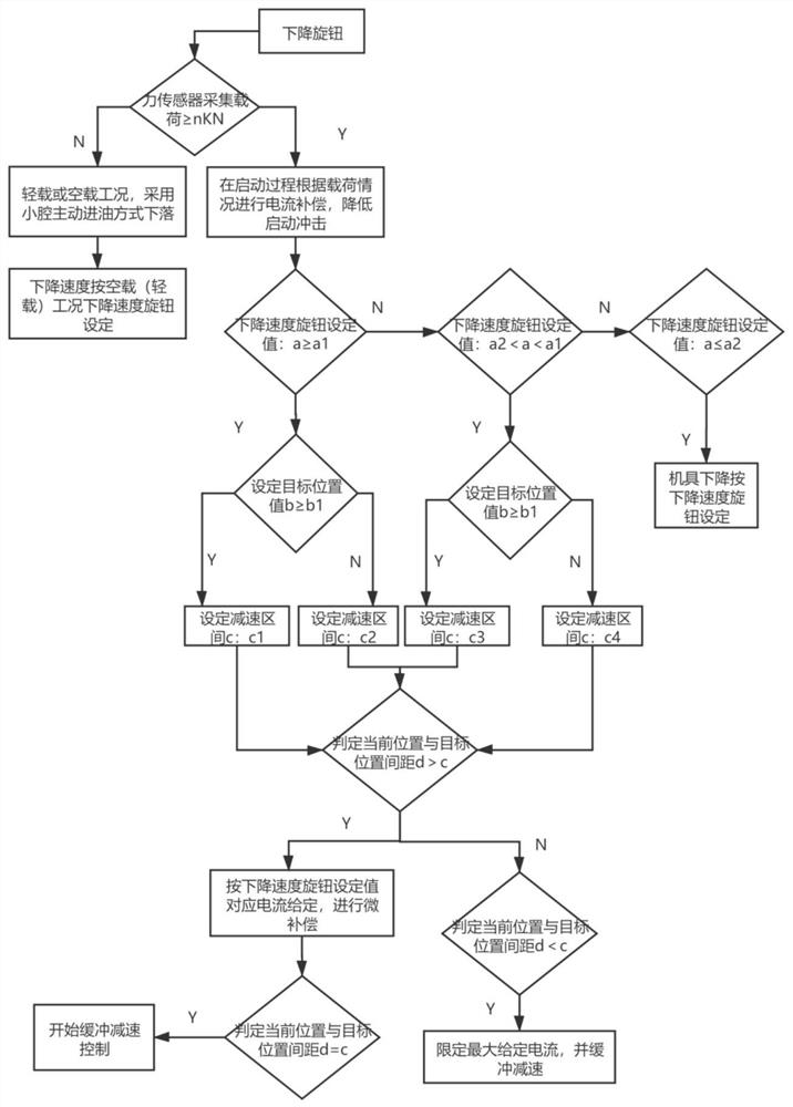 Method, system and tractor for controlling falling stability of implements