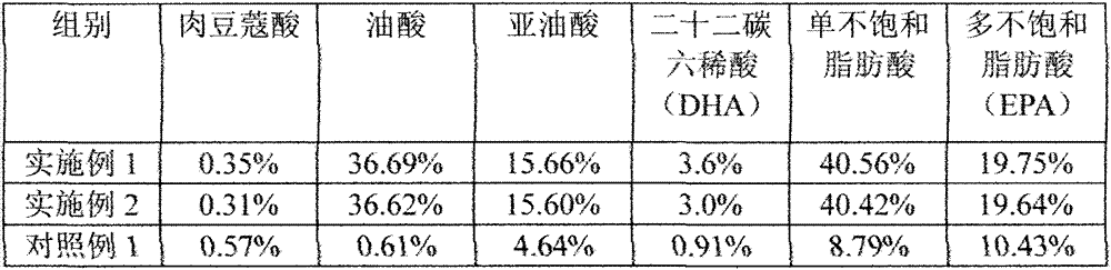 Nutritious and healthy ginseng and ganoderma lucidum feed additive, preparation method and application thereof