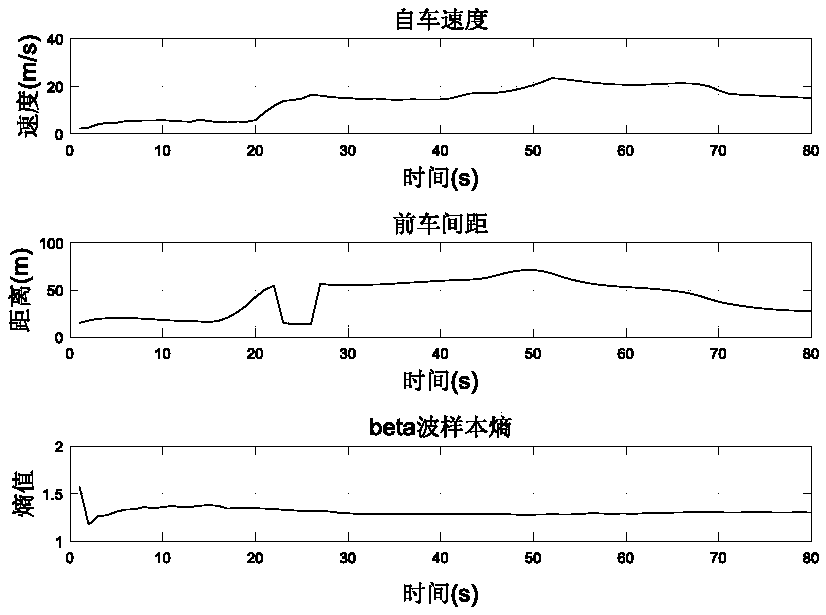 Driver driving mode analysis system and method based on simulated driving platform