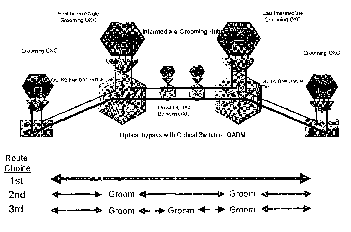 Optical transmission systems, devices, and methods