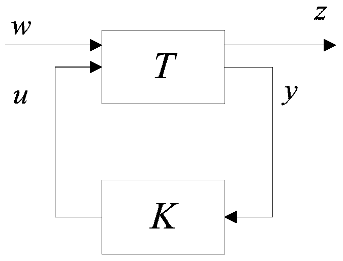 A h-infinite attitude controller and control method based on modal structure decomposition