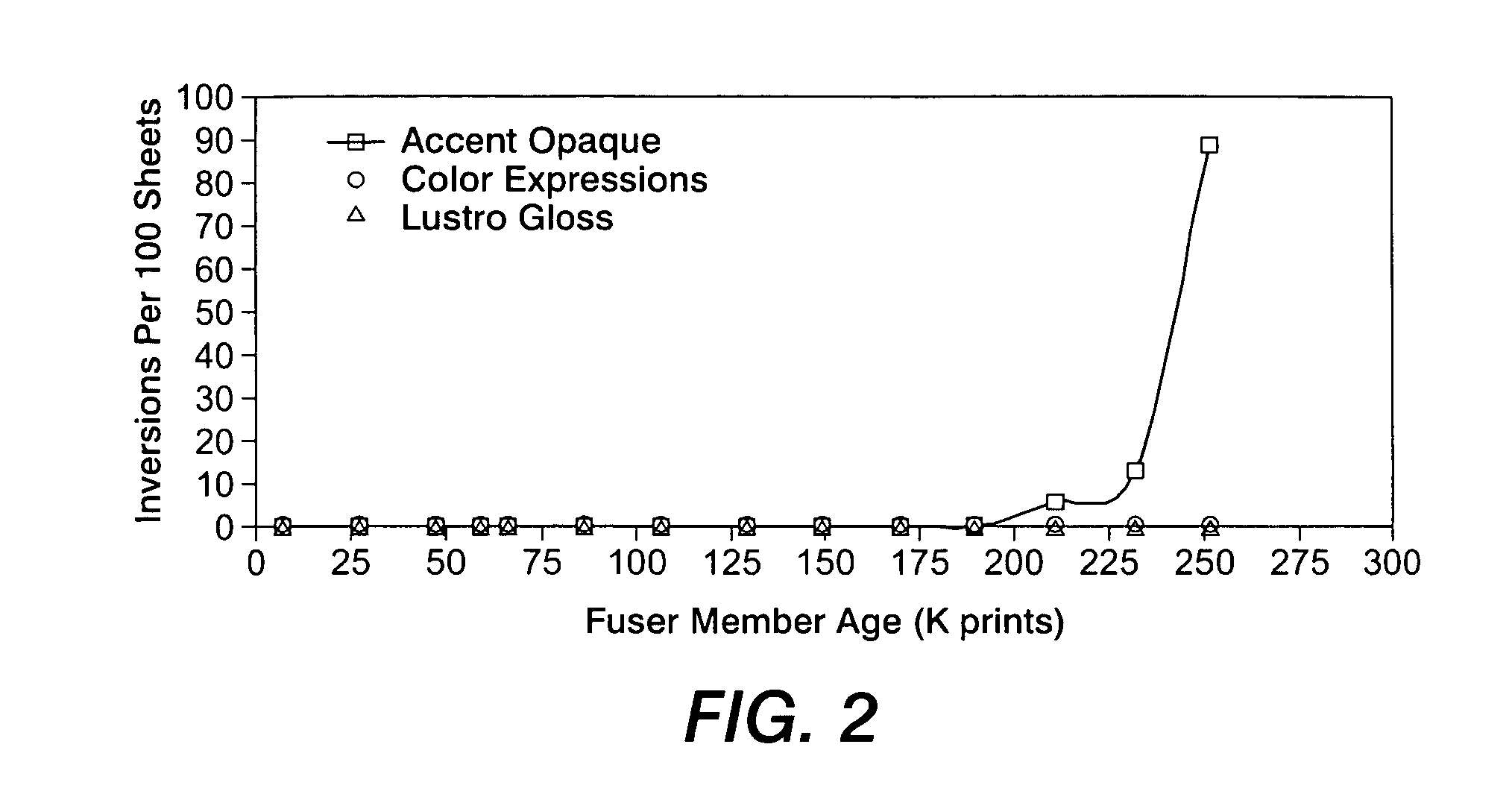 System and method for characterizing fuser stripping performance