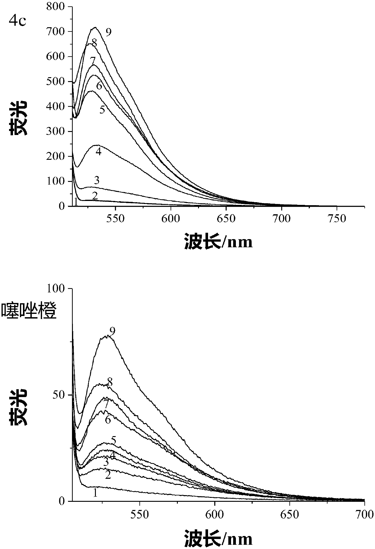 Compound and preparation method, fluorescent dye and fluorescent probe thereof