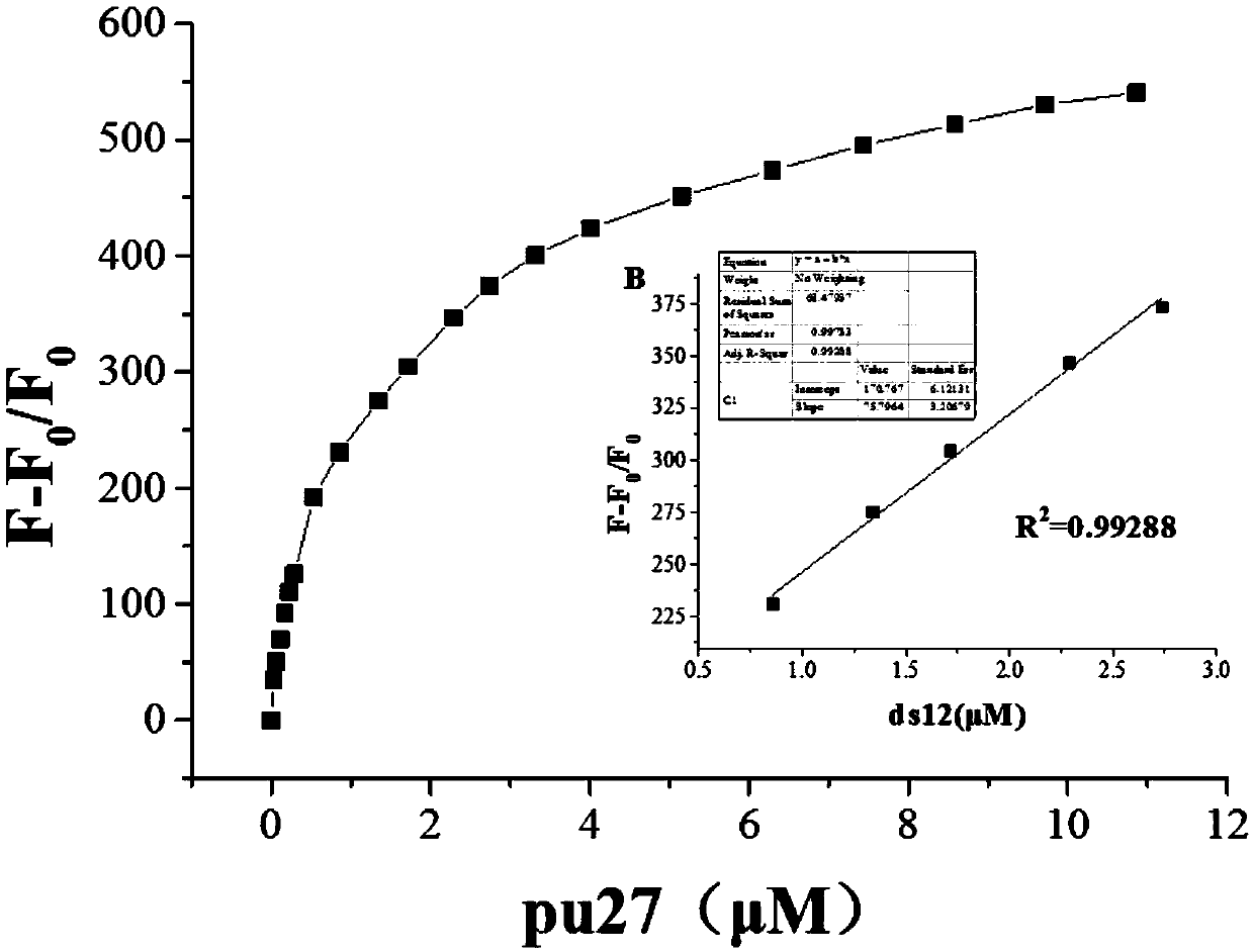 Compound and preparation method, fluorescent dye and fluorescent probe thereof