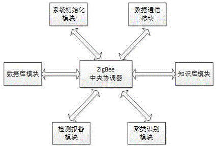 Ferromagnetic resonance online monitoring system and ferromagnetic resonance classification recognition method for power distribution network