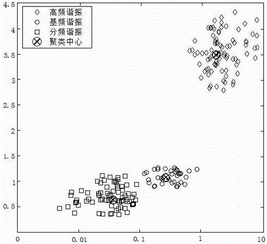 Ferromagnetic resonance online monitoring system and ferromagnetic resonance classification recognition method for power distribution network