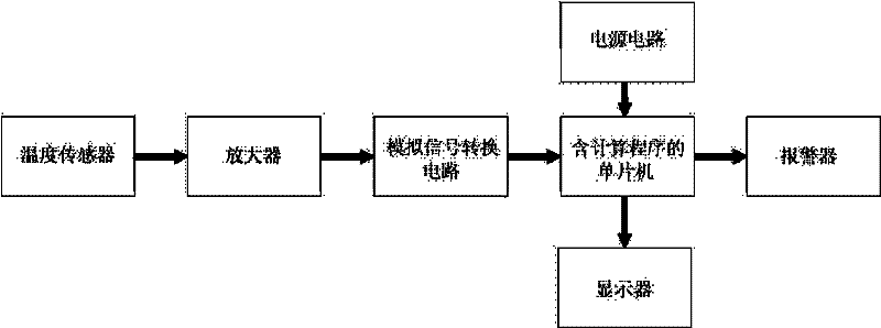 Early-warning system and method for temperature cracks on surface of concrete