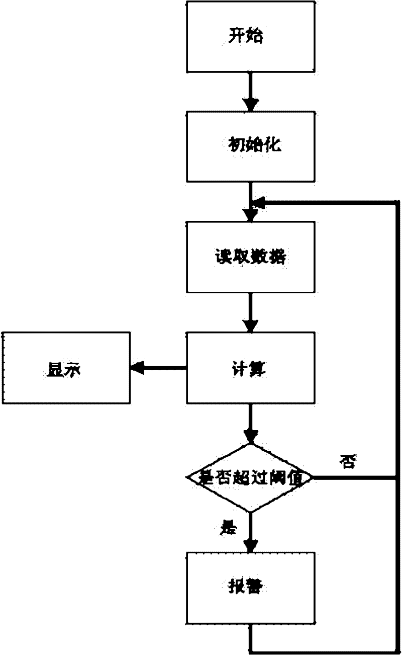 Early-warning system and method for temperature cracks on surface of concrete