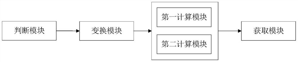 A method and device for fault section location based on spectrum sequence kurtosis analysis