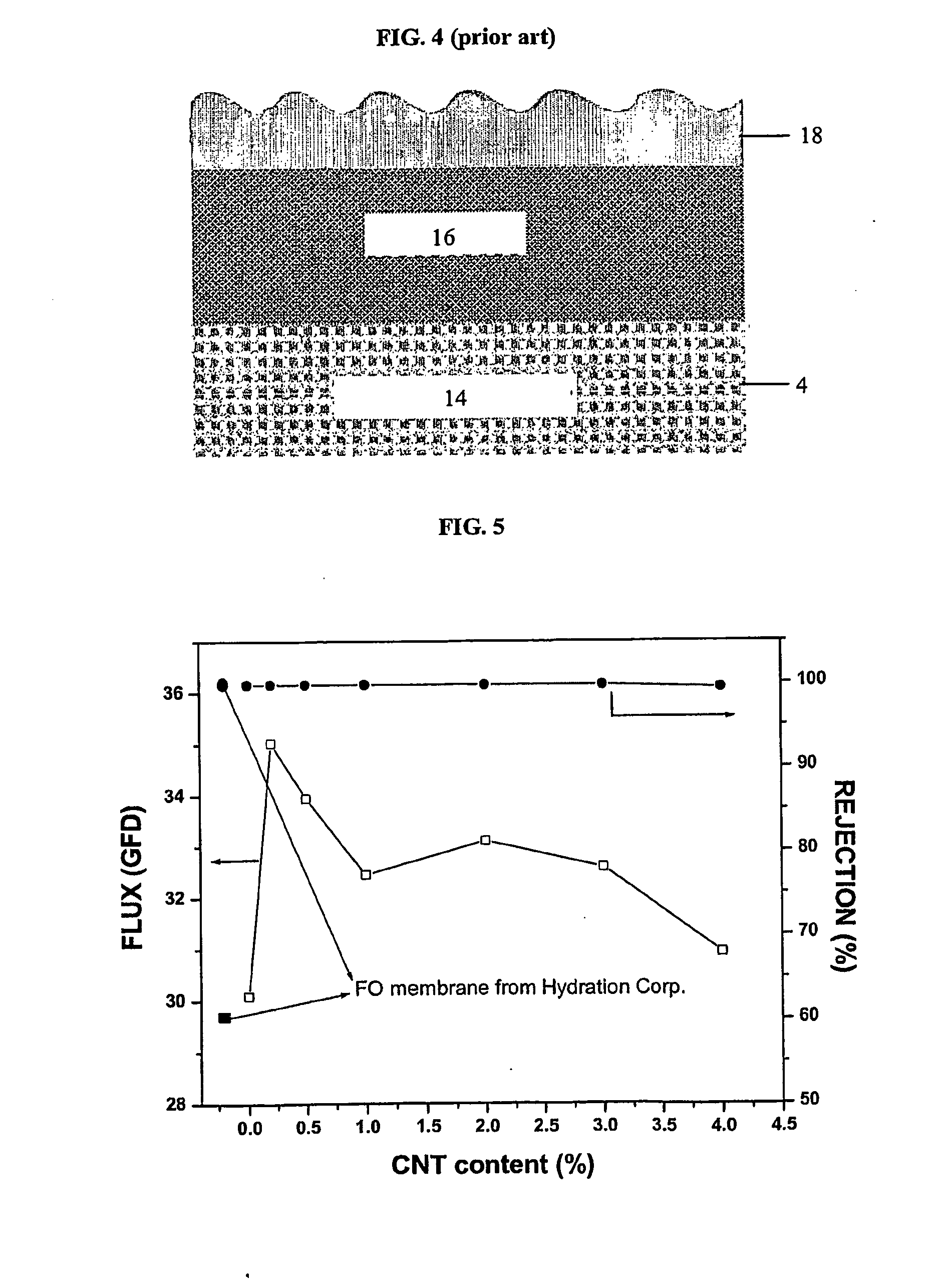 Polymeric membranes incorporating nanotubes