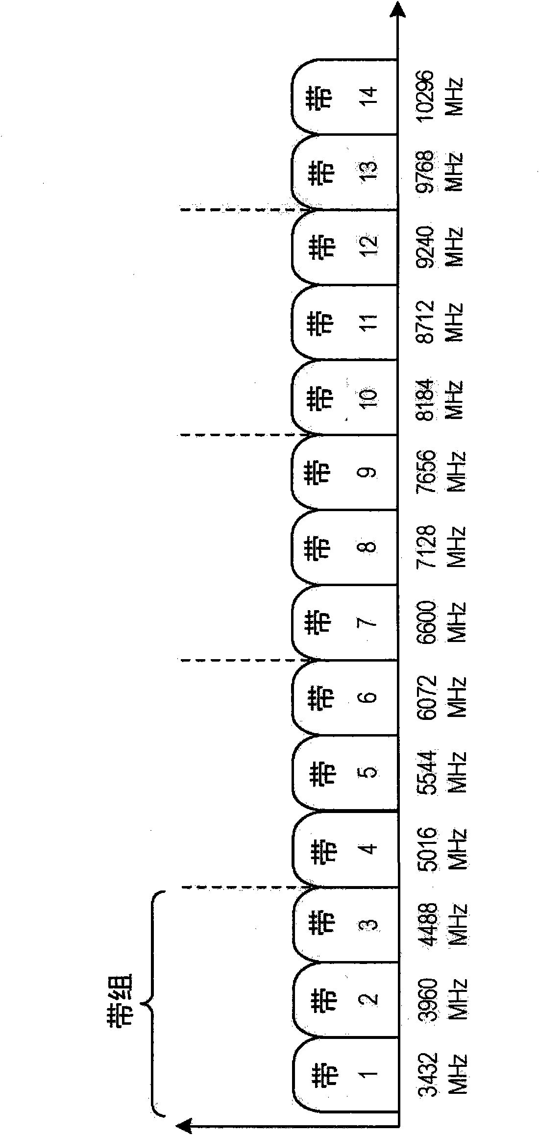 Distributed protocol for authorisation