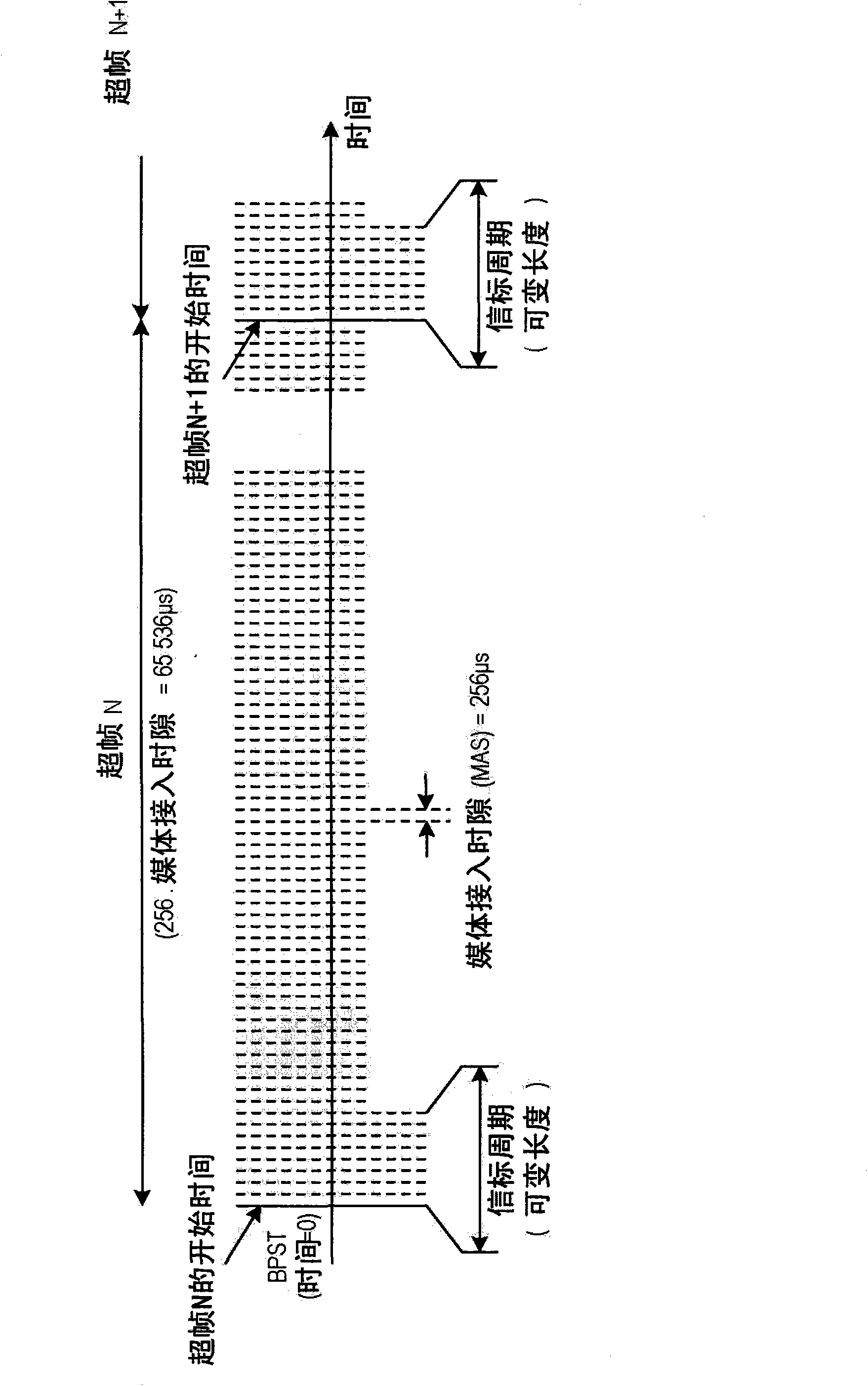 Distributed protocol for authorisation