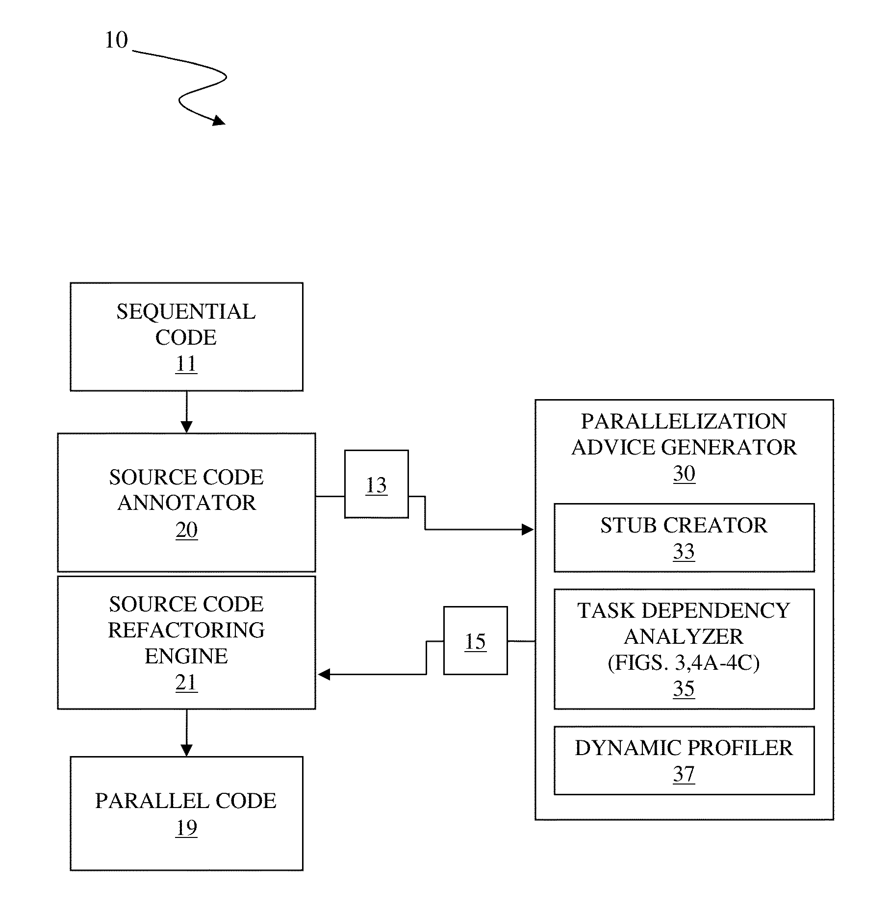 Automatic pipeline parallelization of sequential code