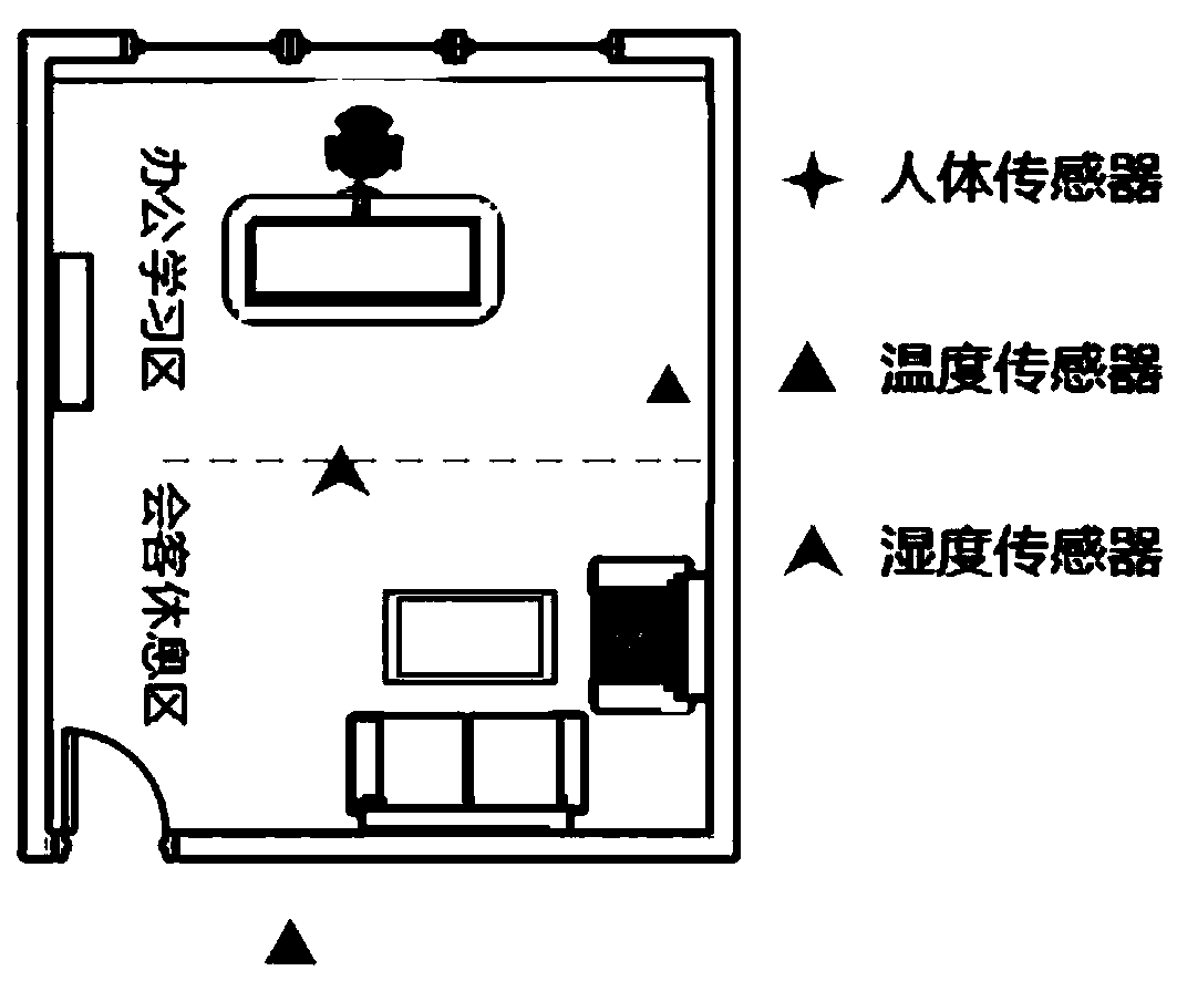 Online learning based air conditioning temperature non-inductive control method