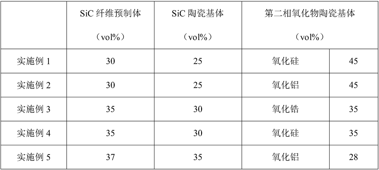 Silicon carbide fiber reinforced ceramic based structure wave absorption composite material and preparation method thereof