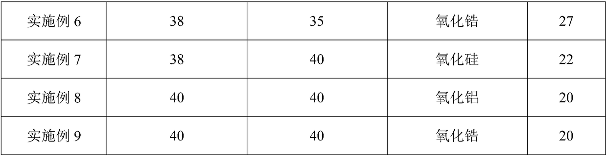 Silicon carbide fiber reinforced ceramic based structure wave absorption composite material and preparation method thereof