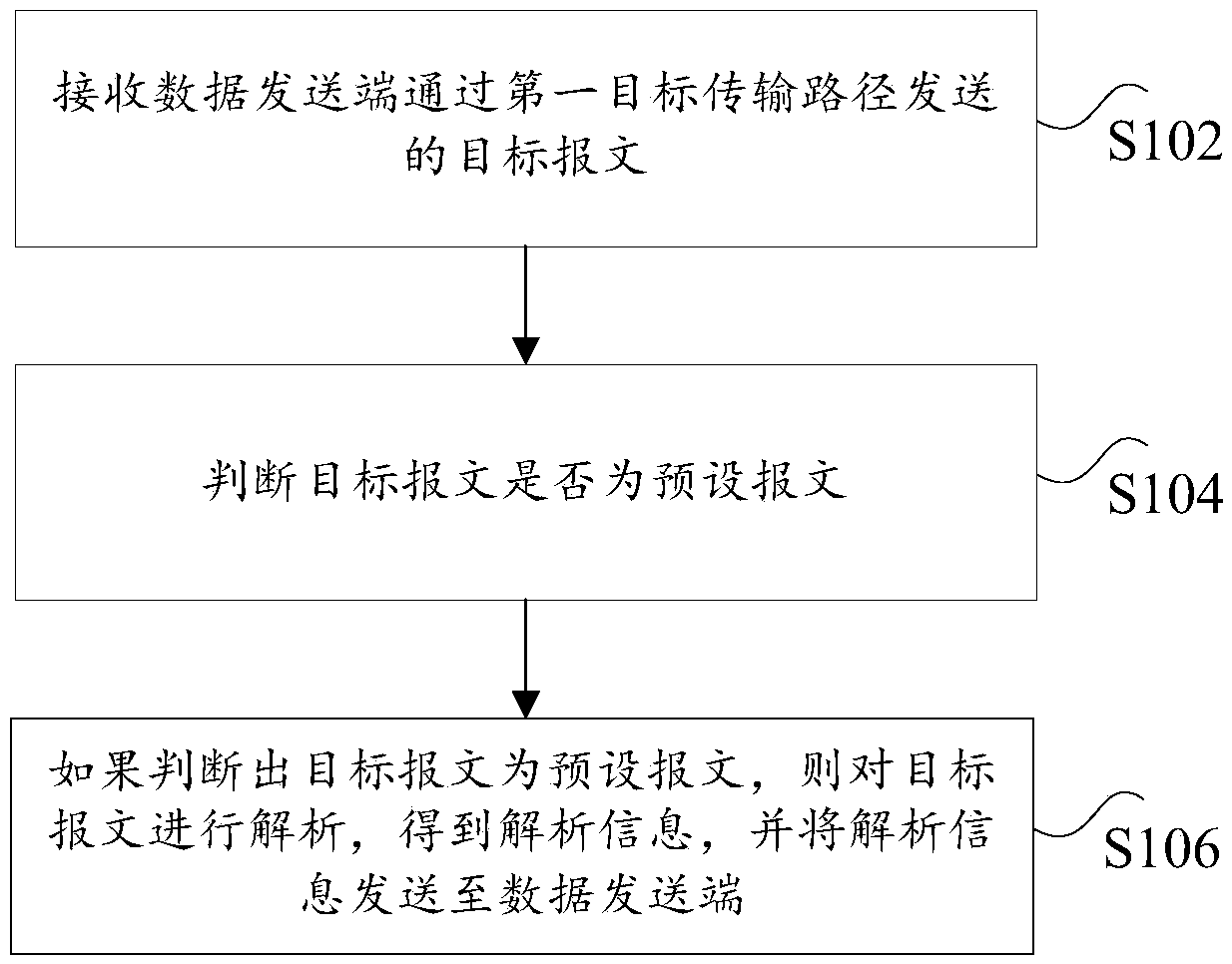 Data transmission method and device