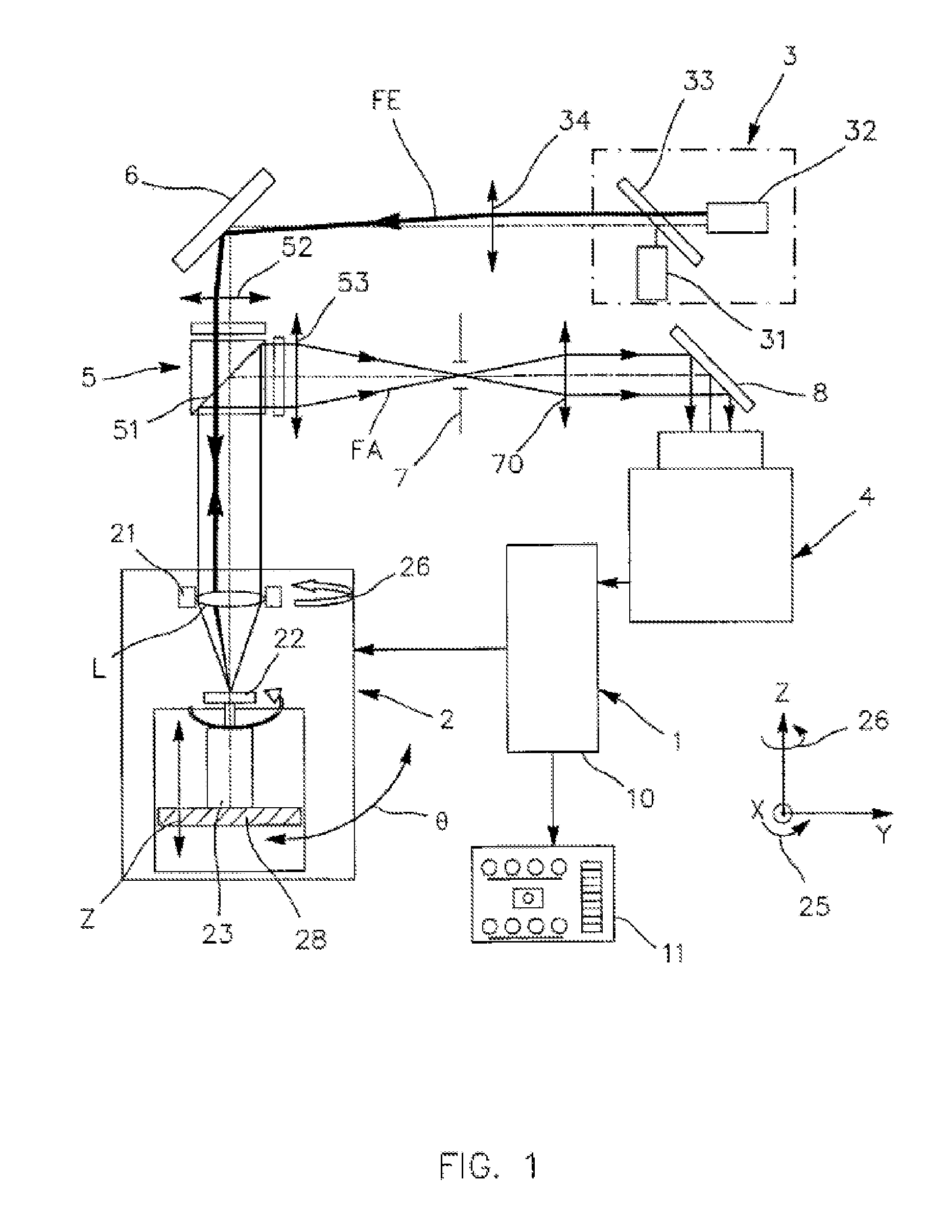 Instrument and method for characterising an optical system