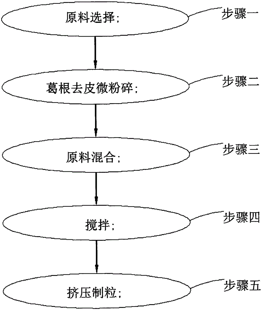 Health-care kudzu vine root granule product and preparation process thereof