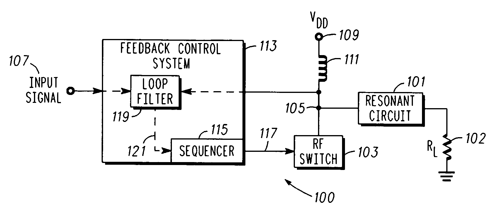 Radio frequency power amplifier and corresponding method