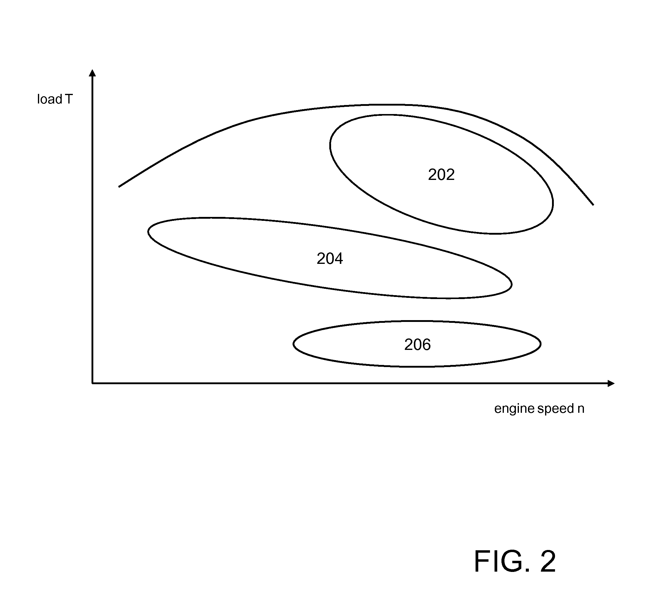 Method for initiating and maintaining a substoichiometric operating mode of an internal combustion engine and internal combustion engine for carrying out a method of this kind