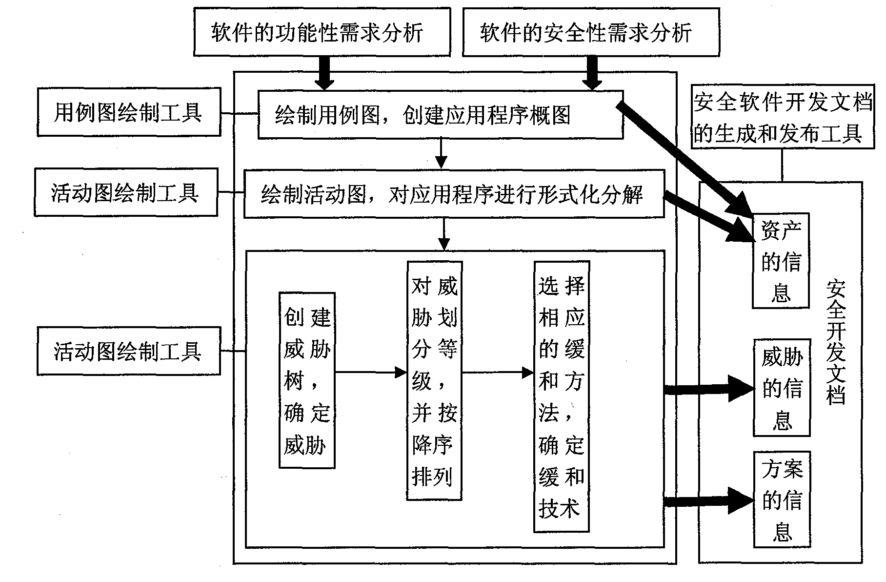 Threat modeling method added with attack path formalization analysis