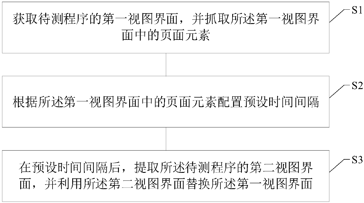 Page testing method and device, storage medium, and electronic terminal