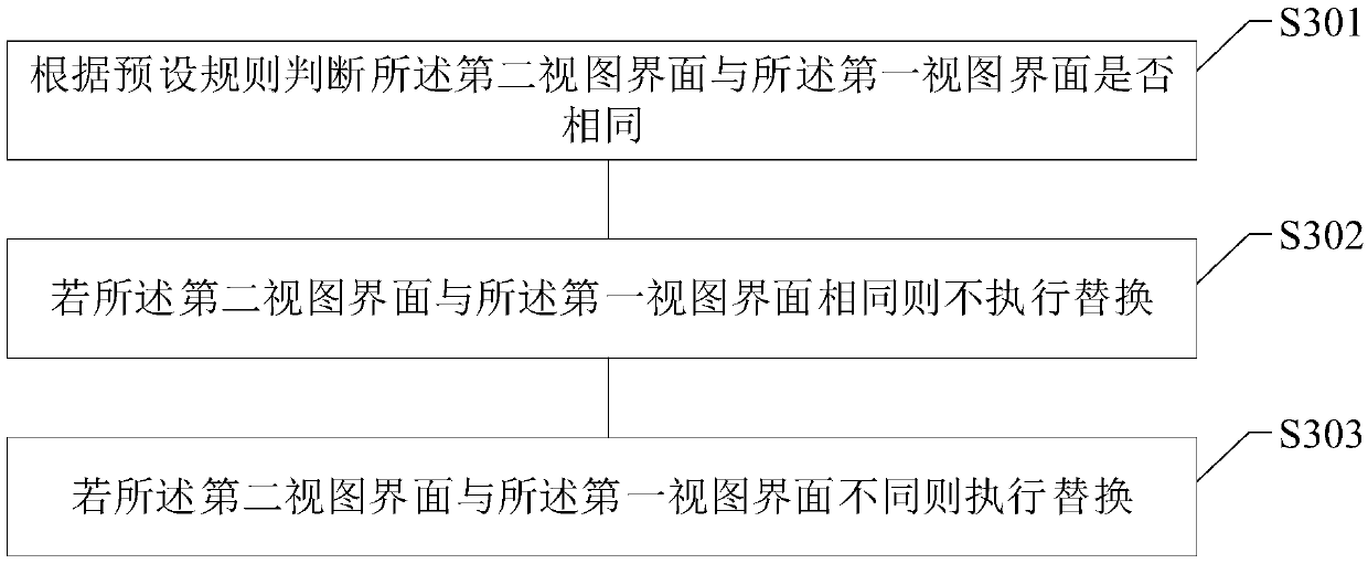 Page testing method and device, storage medium, and electronic terminal