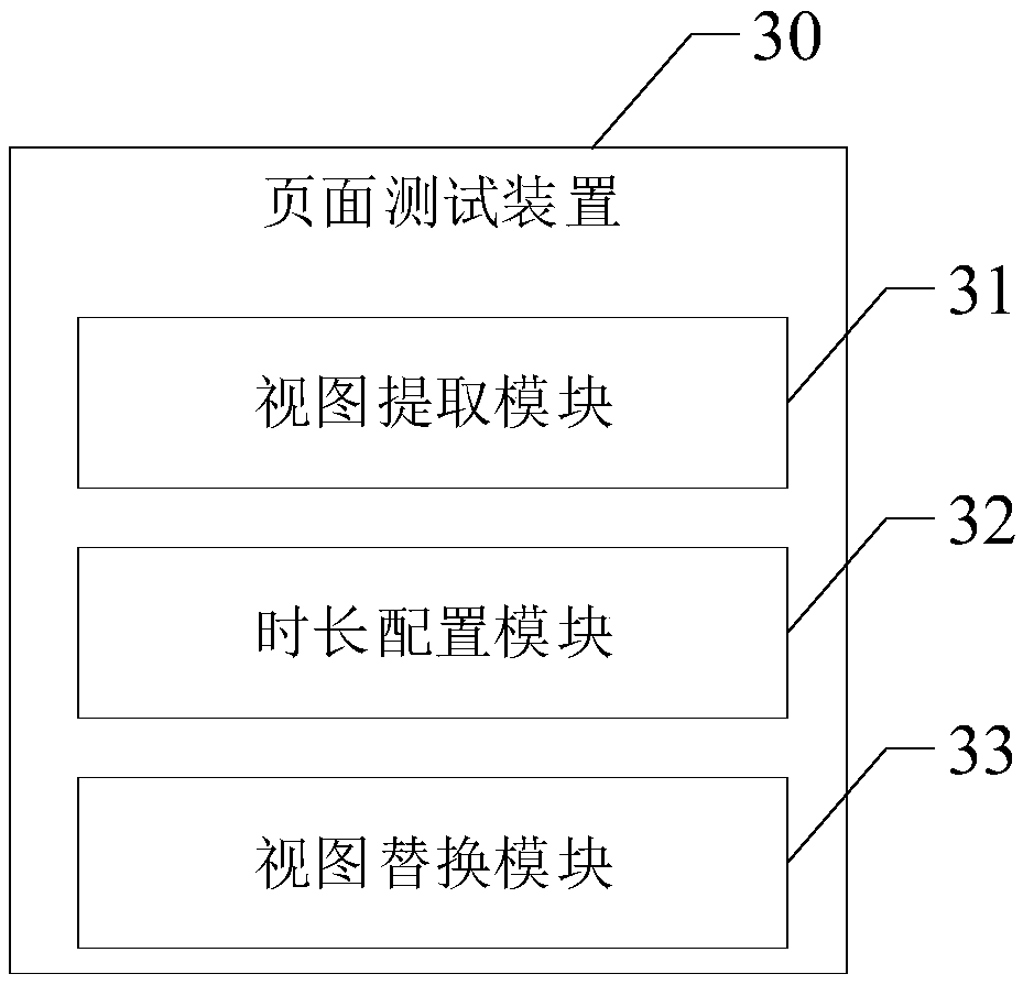 Page testing method and device, storage medium, and electronic terminal