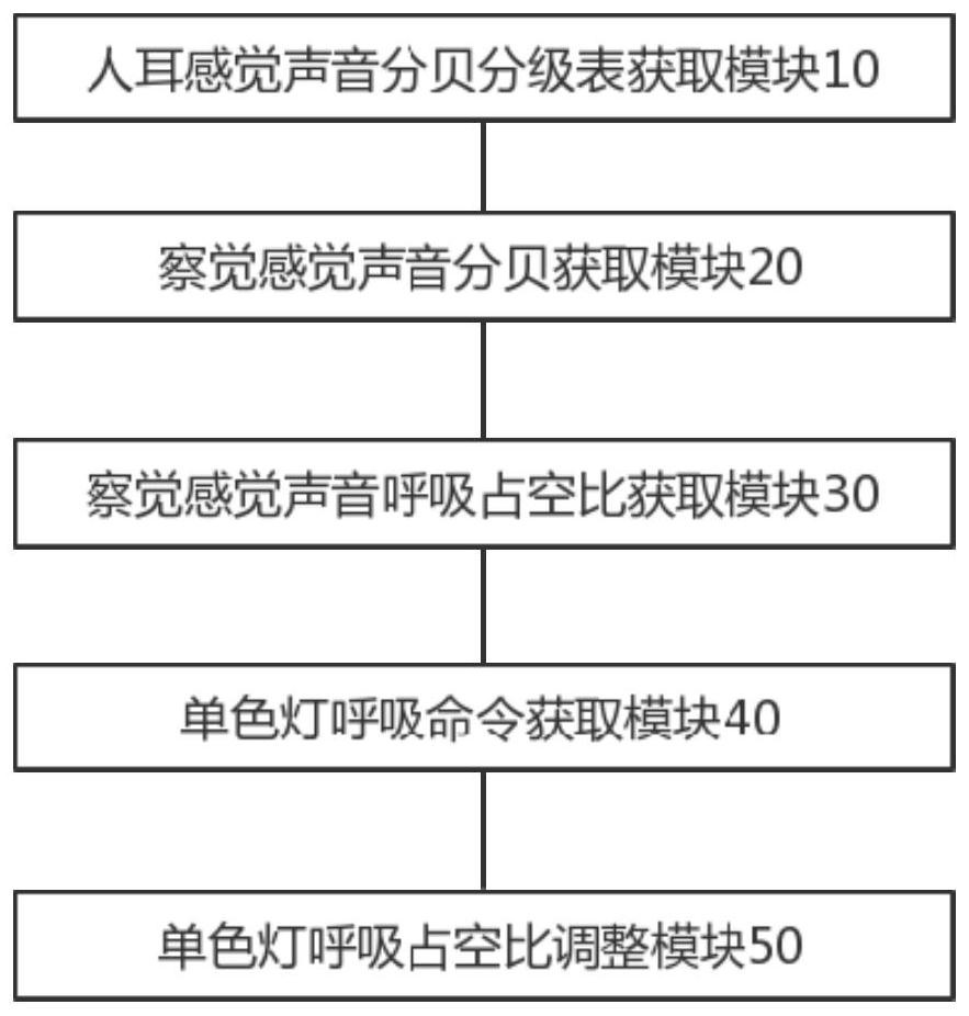 Method and device for reducing breathing noise of single-color lamp of RGB (red, green and blue) earphone