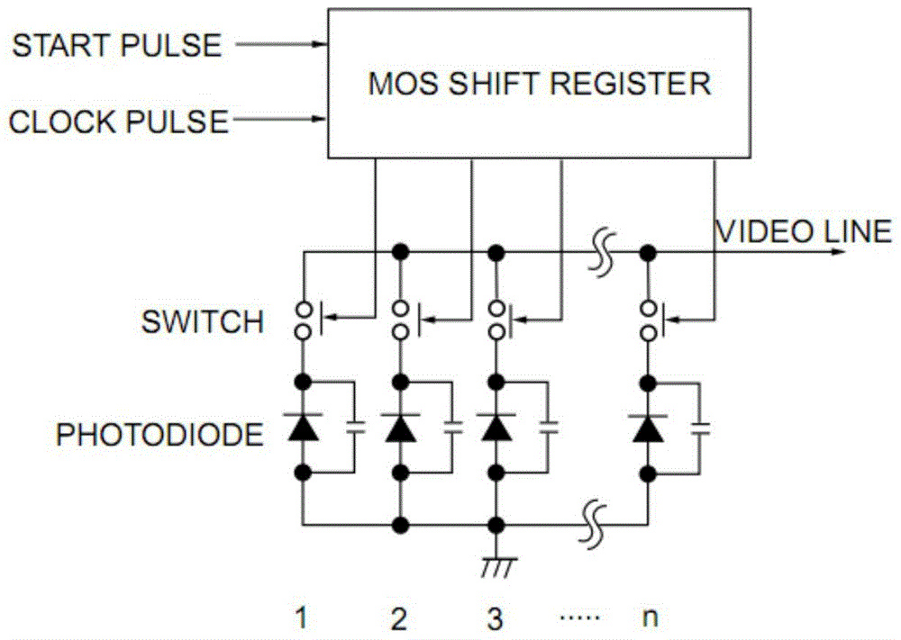 A Segmented Integration Method for Silicon Array Detectors