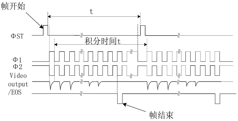 A Segmented Integration Method for Silicon Array Detectors