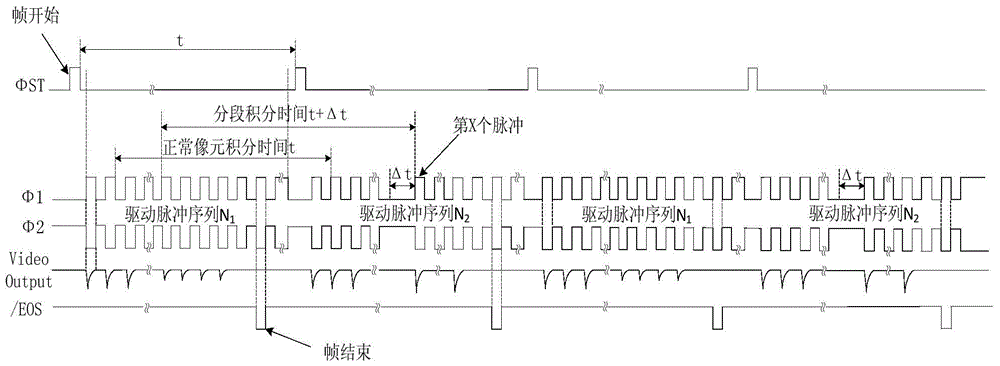 A Segmented Integration Method for Silicon Array Detectors