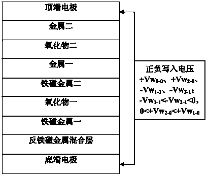 Novel storage cell capable of conducting high-speed calculation and high-capacity storage