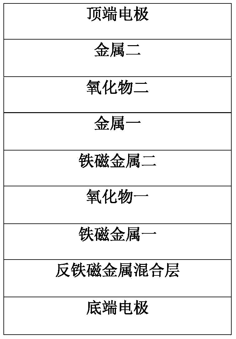 Novel storage cell capable of conducting high-speed calculation and high-capacity storage