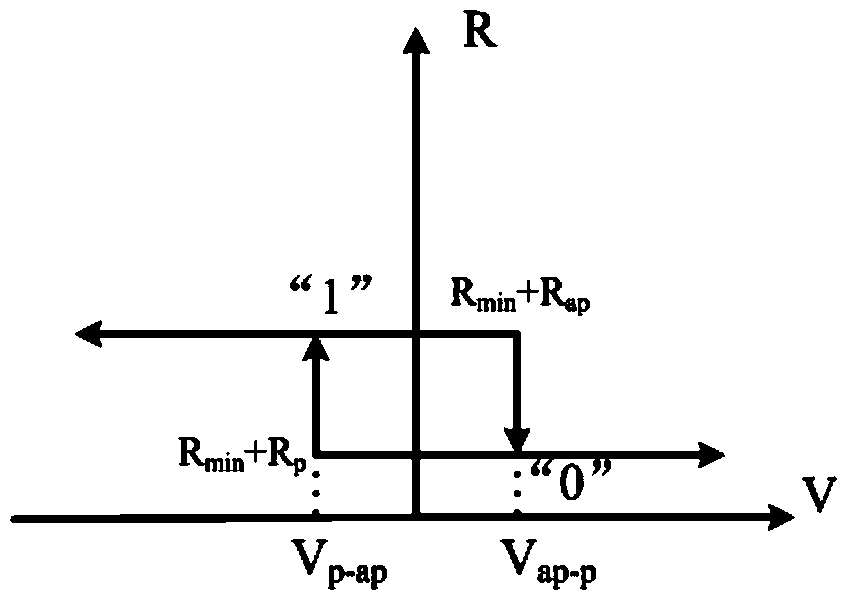 Novel storage cell capable of conducting high-speed calculation and high-capacity storage