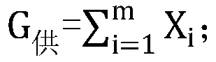 Water resource scheduling optimization method based on empirical model