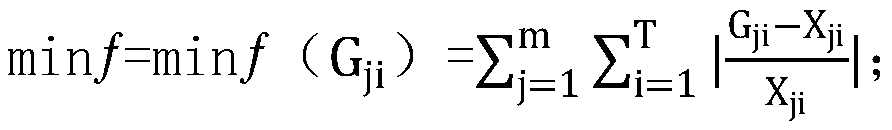 Water resource scheduling optimization method based on empirical model