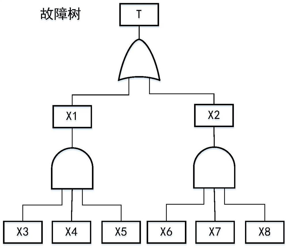 Numerical control machine tool fault monitoring and diagnosis system based on data mining