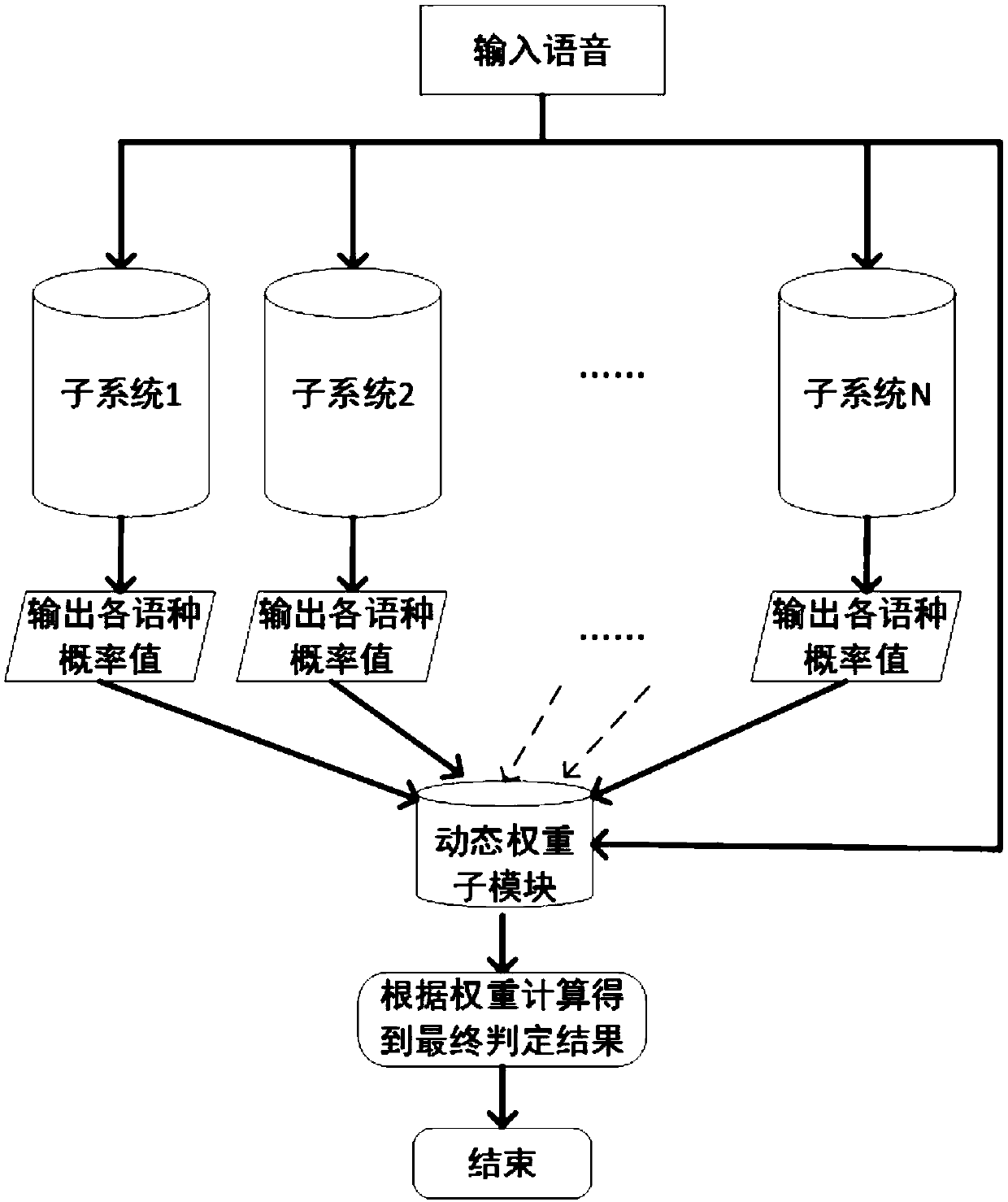 Vocal print identification method, electronic device and computer readable storage medium