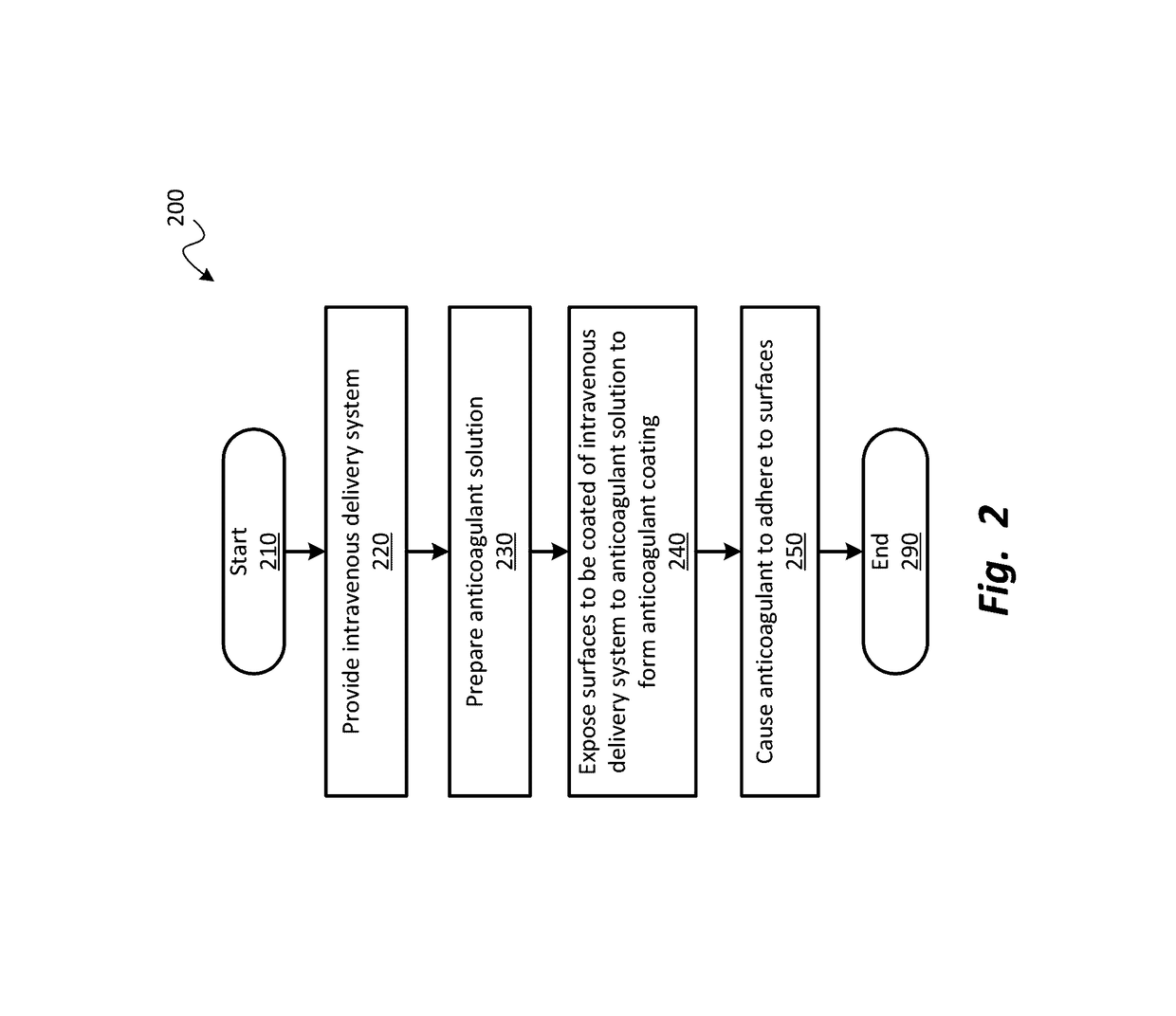 Iv anticoagulant treatment systems and methods