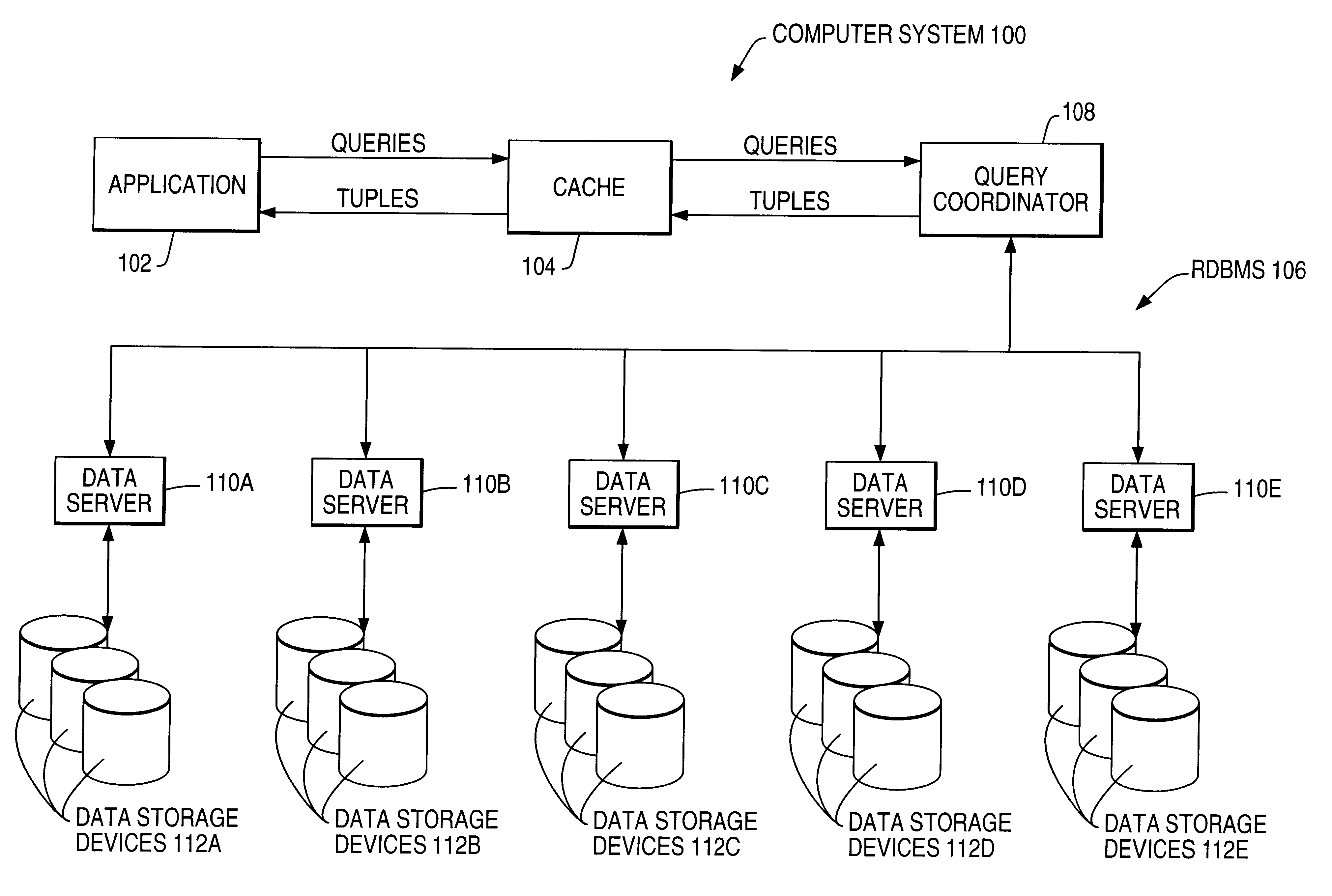 Active caching for multi-dimensional data sets in relational database management system