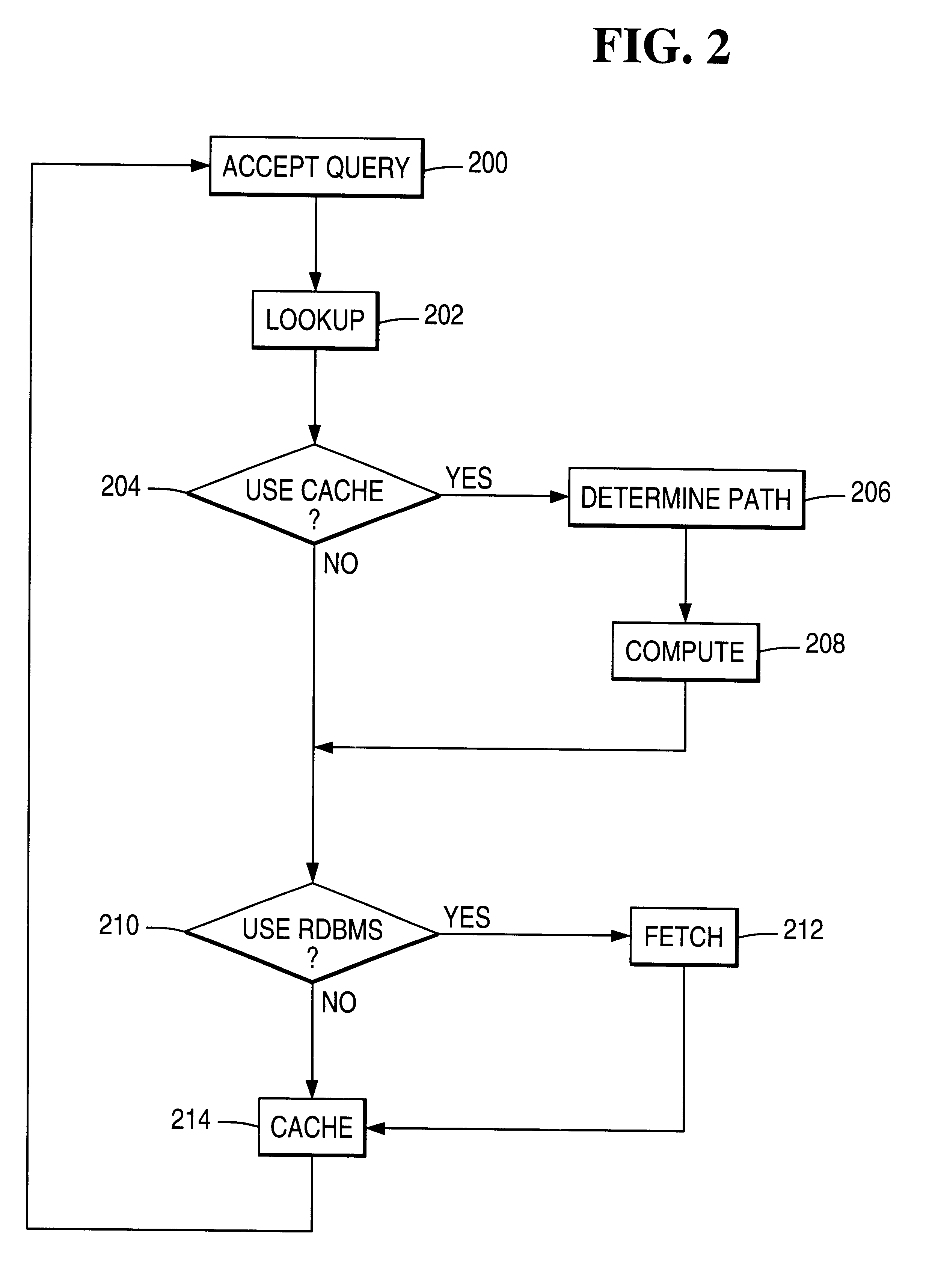 Active caching for multi-dimensional data sets in relational database management system