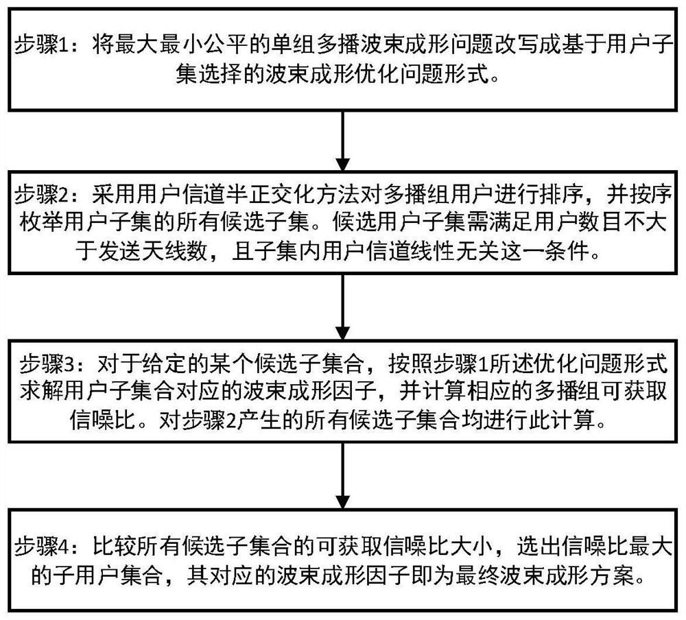 A parallel computing method for multicast beamforming based on user subset selection