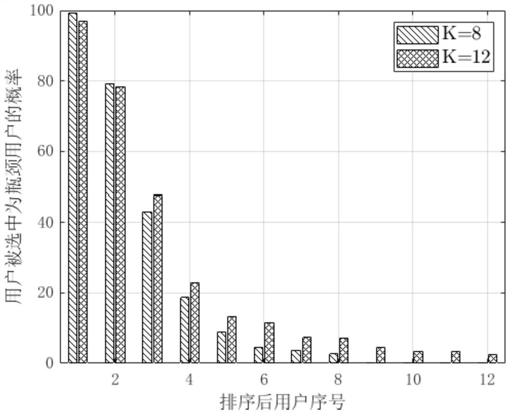 A parallel computing method for multicast beamforming based on user subset selection